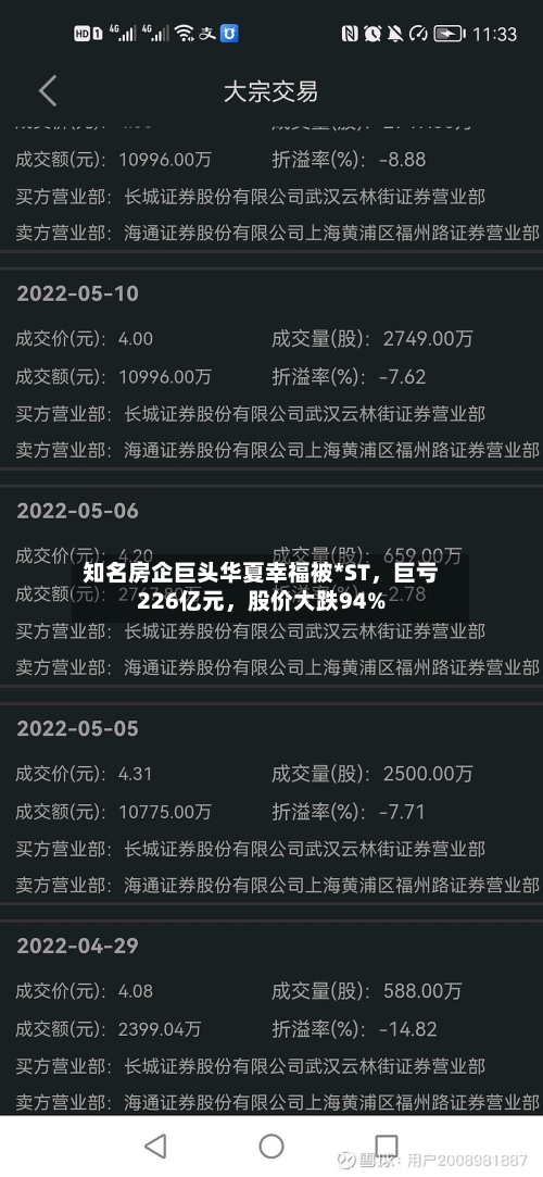 知名房企巨头华夏幸福被*ST，巨亏226亿元，股价大跌94%