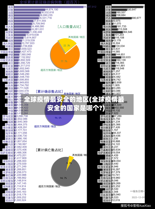 全球疫情最安全的地区(全球疫情最安全的国家是哪个?)-第2张图片