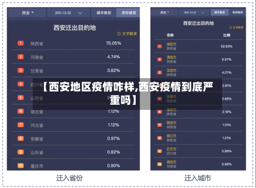 【西安地区疫情咋样,西安疫情到底严重吗】