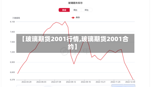 【玻璃期货2001行情,玻璃期货2001合约】-第2张图片