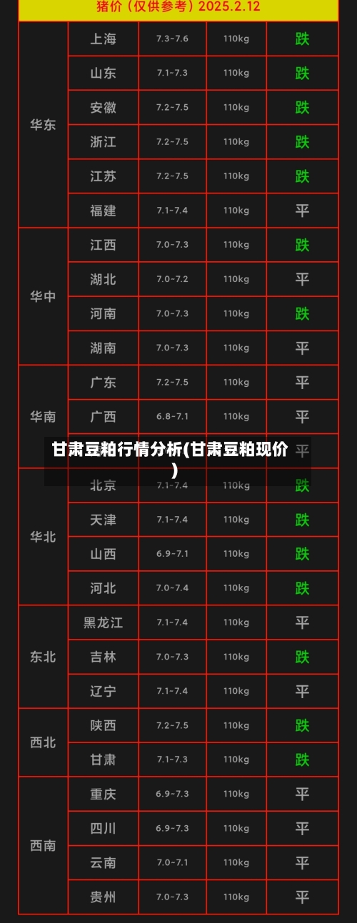 甘肃豆粕行情分析(甘肃豆粕现价)-第2张图片