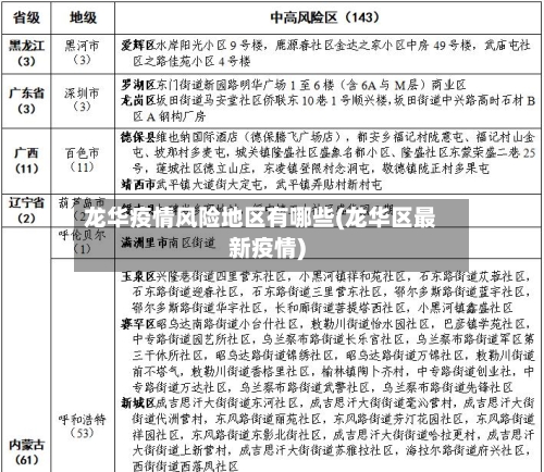 龙华疫情风险地区有哪些(龙华区最新疫情)