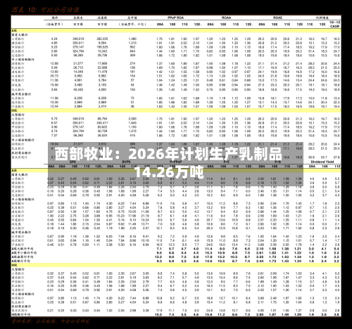 西部牧业：2026年计划生产乳制品14.26万吨-第2张图片