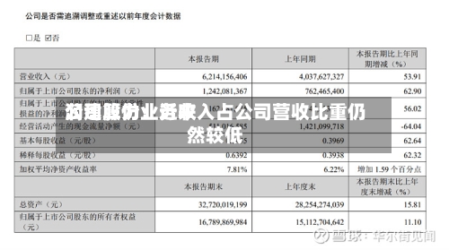 润建股份：近来公司算力业务收入占公司营收比重仍然较低-第2张图片