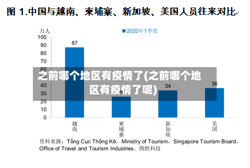 之前哪个地区有疫情了(之前哪个地区有疫情了呢)-第3张图片