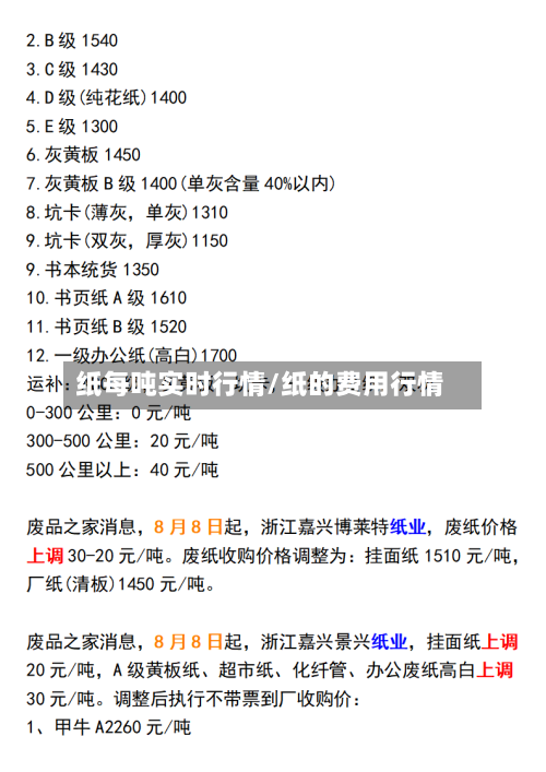 纸每吨实时行情/纸的费用行情