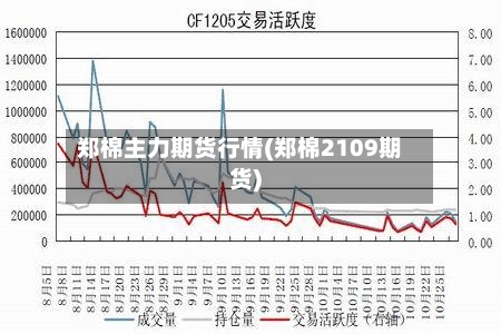 郑棉主力期货行情(郑棉2109期货)