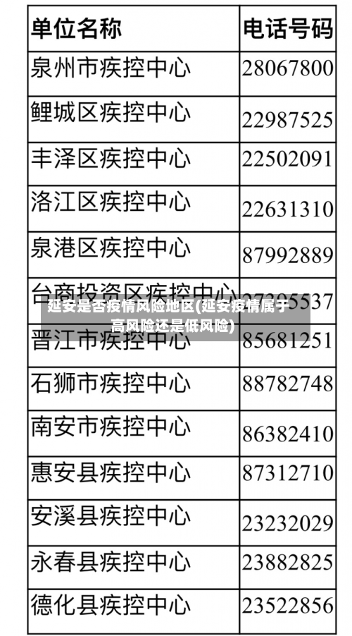 延安是否疫情风险地区(延安疫情属于高风险还是低风险)-第3张图片