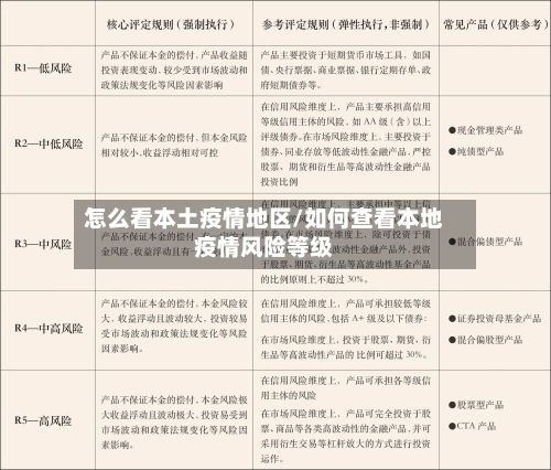 怎么看本土疫情地区/如何查看本地疫情风险等级-第2张图片