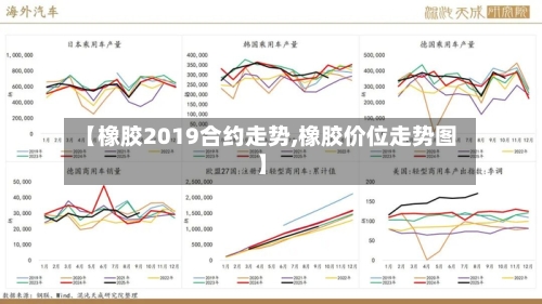 【橡胶2019合约走势,橡胶价位走势图】
