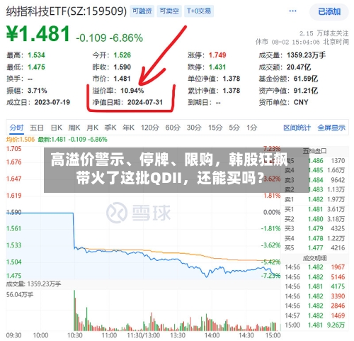 高溢价警示、停牌	、限购，韩股狂飙带火了这批QDII	，还能买吗？-第2张图片