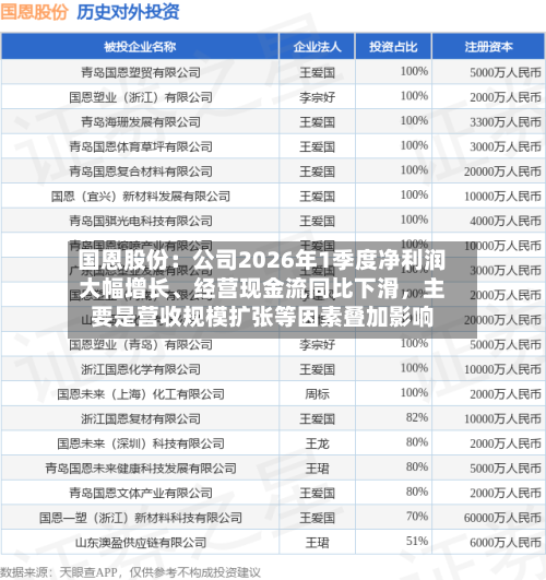 国恩股份：公司2026年1季度净利润大幅增长、经营现金流同比下滑	，主要是营收规模扩张等因素叠加影响-第2张图片