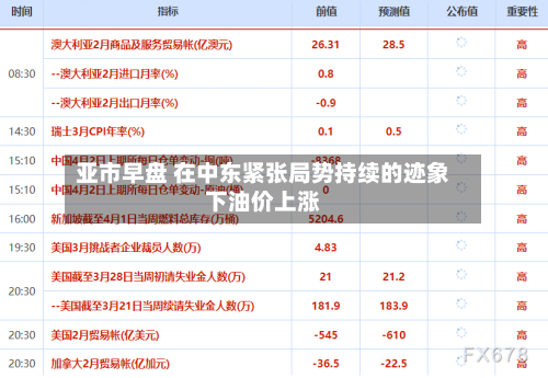 亚市早盘 在中东紧张局势持续的迹象下油价上涨