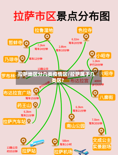 拉萨地区分几类疫情区/拉萨属于几类区?