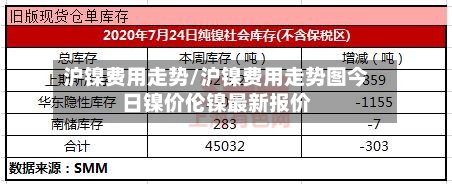 沪镍费用走势/沪镍费用走势图今日镍价伦镍最新报价