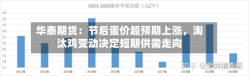 华泰期货：节后蛋价超预期上涨，淘汰鸡变动决定短期供需走向