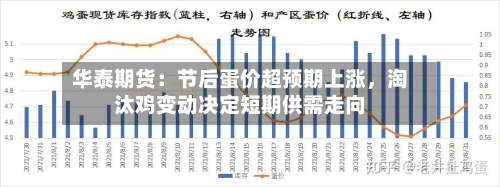 华泰期货：节后蛋价超预期上涨，淘汰鸡变动决定短期供需走向-第2张图片