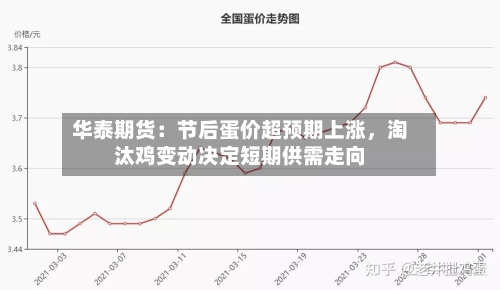 华泰期货：节后蛋价超预期上涨	，淘汰鸡变动决定短期供需走向-第3张图片