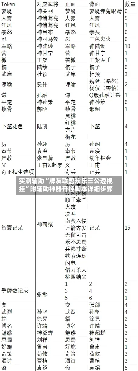 实测辅助“牌友联盟欢乐三公透视挂”附辅助神器开挂脚本详细步骤-第2张图片