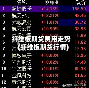 纤维板期货费用走势(纤维板期货行情)-第2张图片