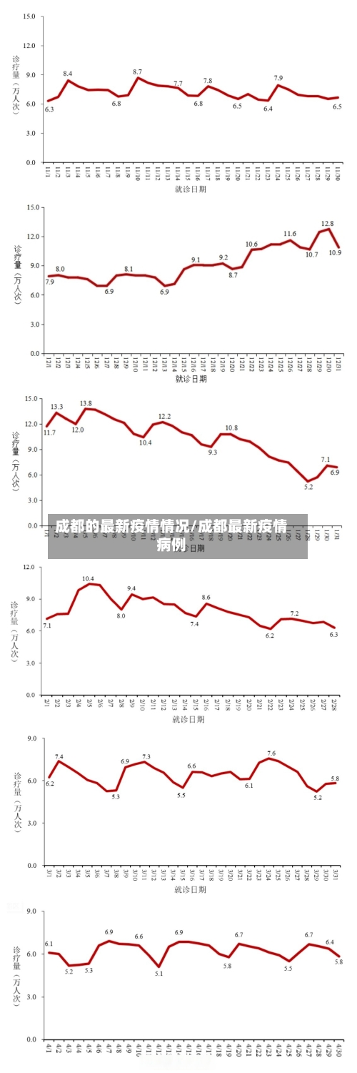 成都的最新疫情情况/成都最新疫情病例