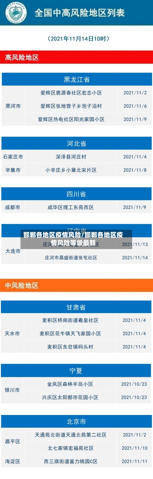 邯郸各地区疫情风险/邯郸各地区疫情风险等级最新