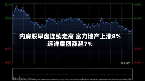 内房股早盘连续走高 富力地产上涨8%远洋集团涨超7%