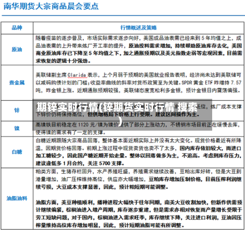 期锌实时行情(锌期货实时行情 搜索)-第1张图片