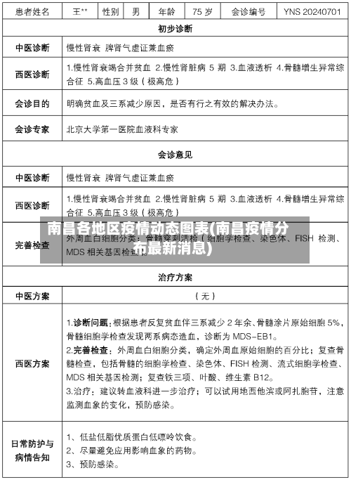 南昌各地区疫情动态图表(南昌疫情分布最新消息)