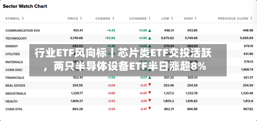 行业ETF风向标丨芯片类ETF交投活跃，两只半导体设备ETF半日涨超8%-第3张图片
