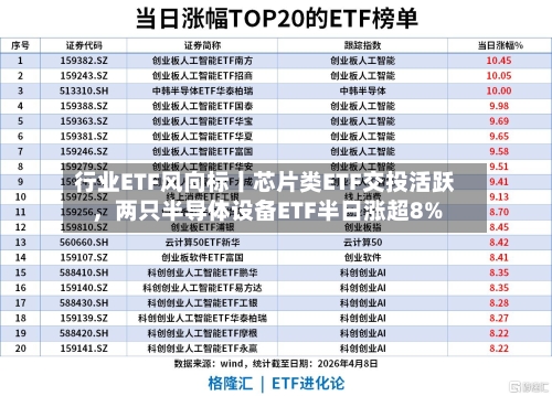 行业ETF风向标丨芯片类ETF交投活跃，两只半导体设备ETF半日涨超8%-第2张图片