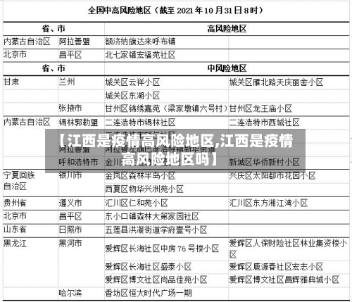 【江西是疫情高风险地区,江西是疫情高风险地区吗】