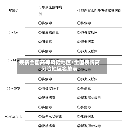 疫情全国高等风险地区/全国疫情高风险地区名单表-第2张图片