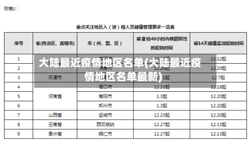 大陆最近疫情地区名单(大陆最近疫情地区名单最新)