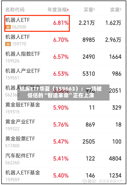 机床ETF华夏（159663）：一场被低估的“智造革命”正在上演
