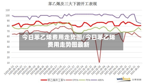 今日苯乙烯费用走势图/今日苯乙烯费用走势图最新
