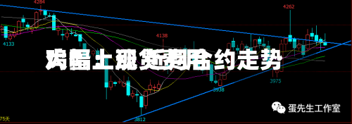鸡蛋：现货费用大幅上涨 近月合约走势-第3张图片
