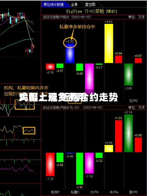 鸡蛋：现货费用大幅上涨 近月合约走势-第2张图片