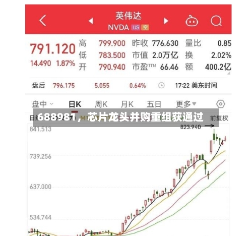 688981，芯片龙头并购重组获通过-第3张图片