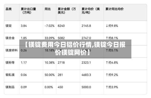【镁锭费用今日铝价行情,镁锭今日报价镁锭网价】-第2张图片