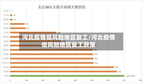 河北疫情低风险地区复工/河北疫情低风险地区复工政策-第3张图片