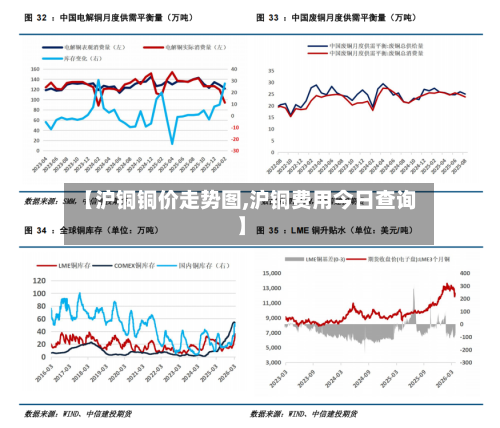 【沪铜铜价走势图,沪铜费用今日查询】