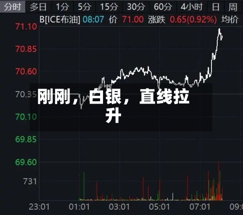 刚刚，白银，直线拉升