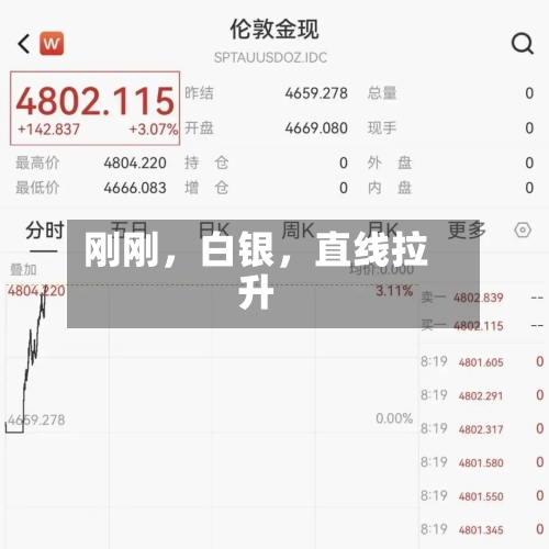 刚刚，白银	，直线拉升-第3张图片