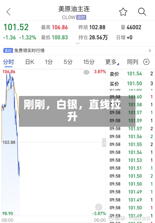 刚刚	，白银，直线拉升-第2张图片