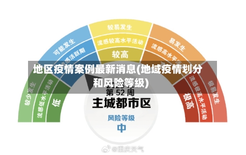 地区疫情案例最新消息(地域疫情划分和风险等级)-第3张图片