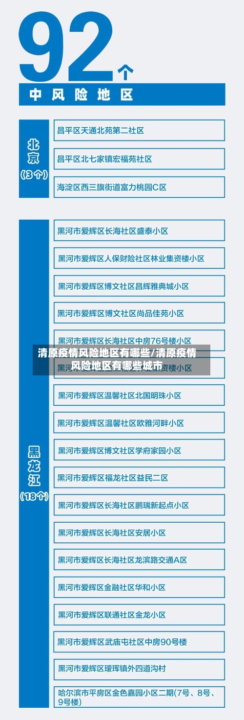 清原疫情风险地区有哪些/清原疫情风险地区有哪些城市