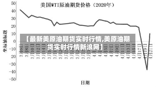 【最新美原油期货实时行情,美原油期货实时行情新浪网】
