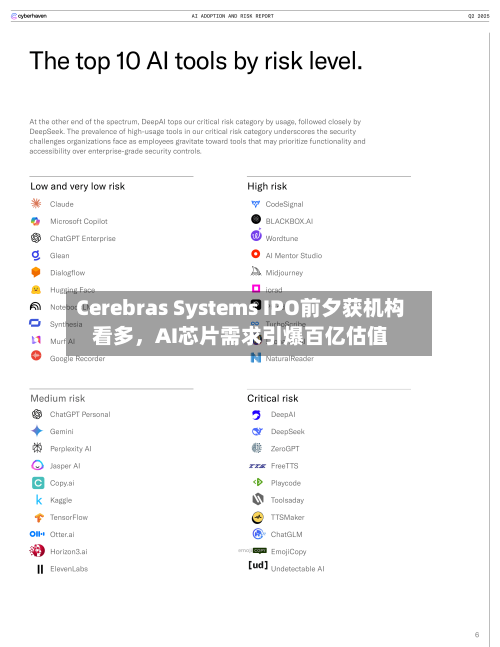 Cerebras Systems IPO前夕获机构看多，AI芯片需求引爆百亿估值-第2张图片