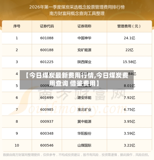 【今日煤炭最新费用行情,今日煤炭费用查询 借鉴费用】